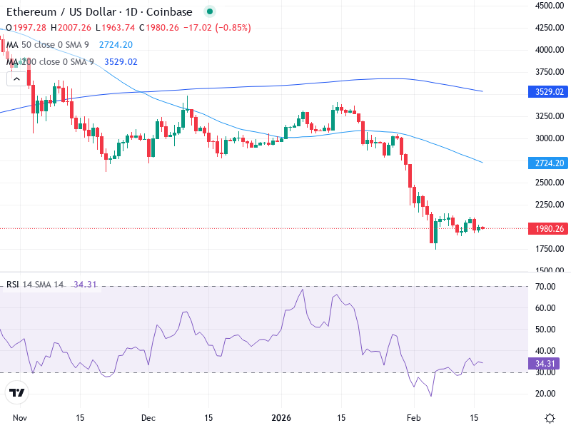 Ethereum Teknisk Analys ETH/USD - 2026-02-17