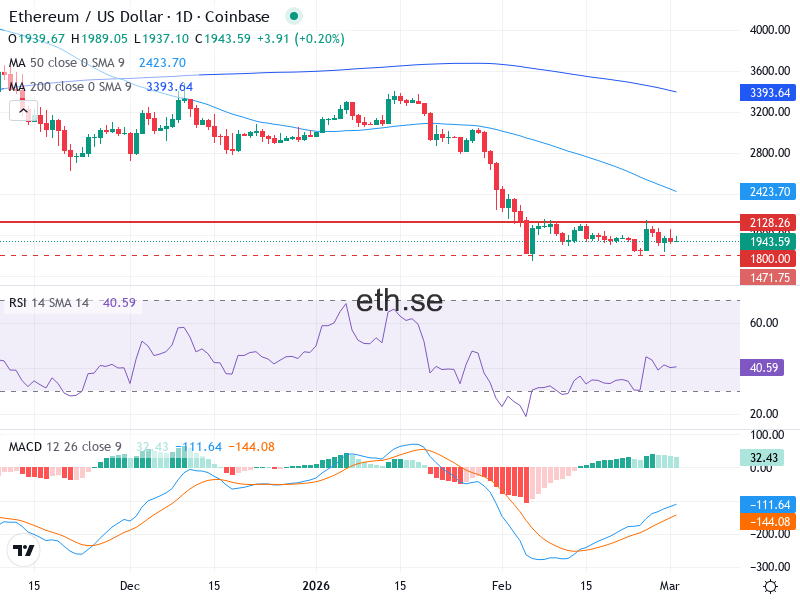Ethereum Teknisk Analys ETH/USD - 2026-03-02