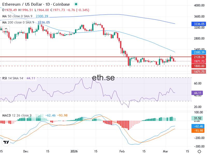 Ethereum Teknisk Analys ETH/USD - 2026-03-07