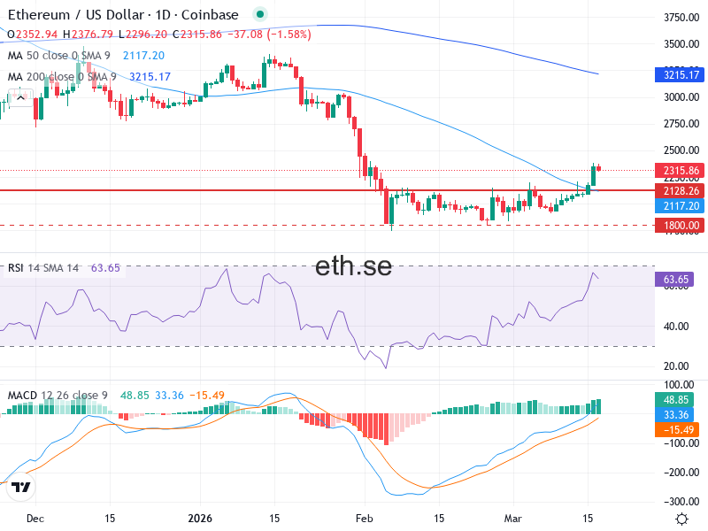 Ethereum Teknisk Analys ETH/USD - 2026-03-17