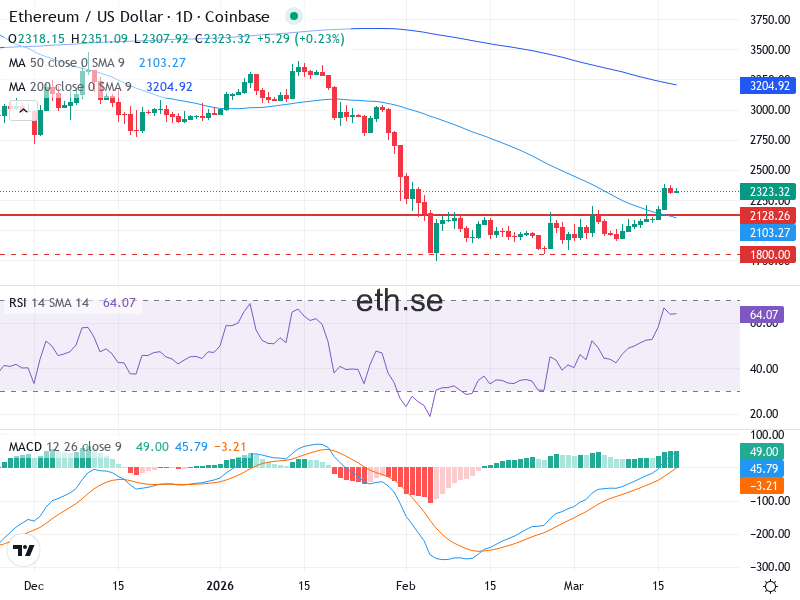 Ethereum Teknisk Analys ETH/USD - 2026-03-18