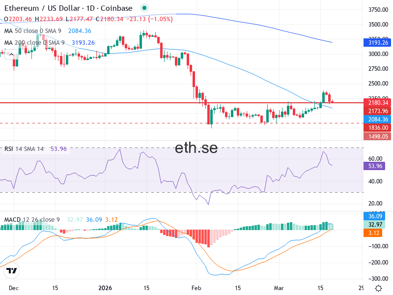 Ethereum Teknisk Analys ETH/USD - 2026-03-19