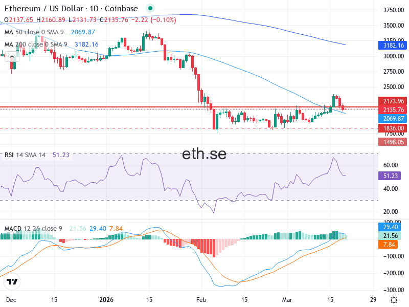 Ethereum Teknisk Analys ETH/USD - 2026-03-20