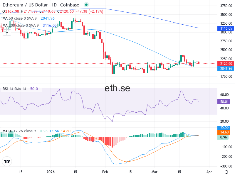 Ethereum Teknisk Analys ETH/USD - 2026-03-26