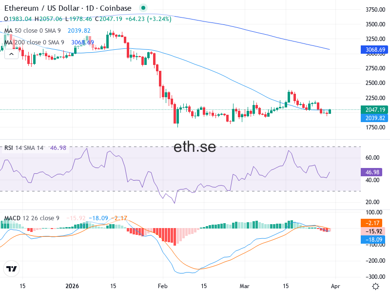 Ethereum Teknisk Analys ETH/USD - 2026-03-30