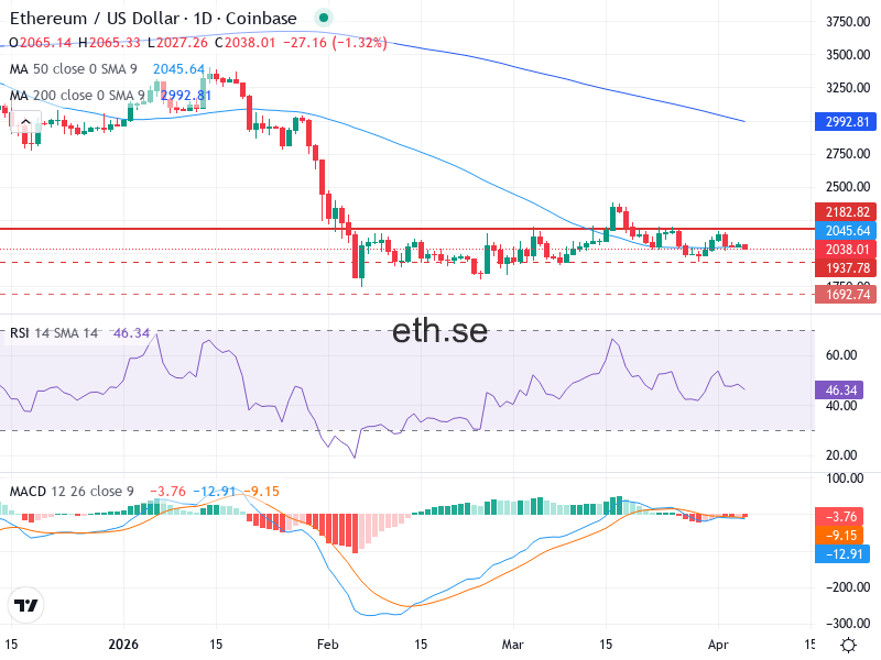 Ethereum Teknisk Analys ETH/USD - 2026-04-05