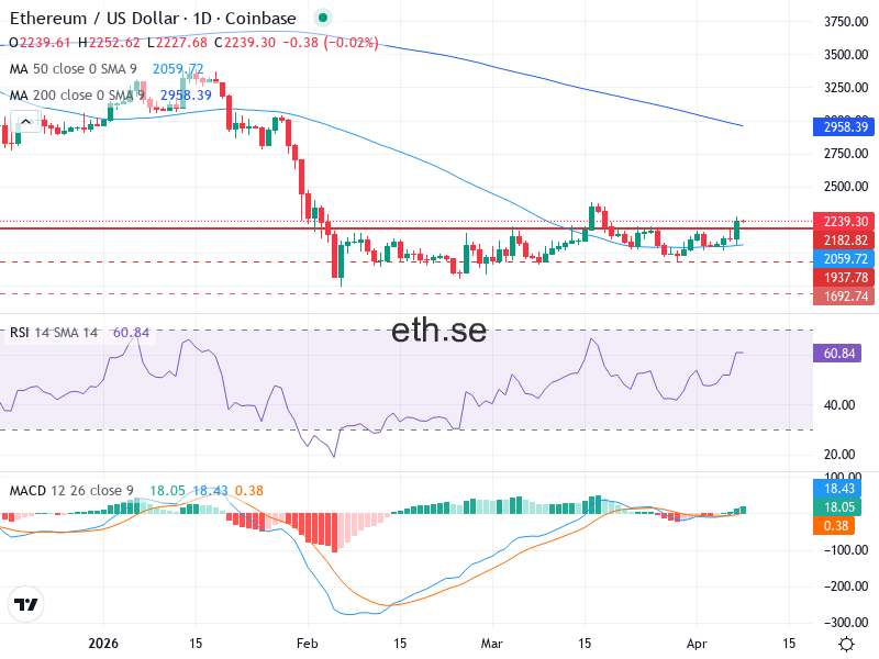 Ethereum Teknisk Analys ETH/USD - 2026-04-08