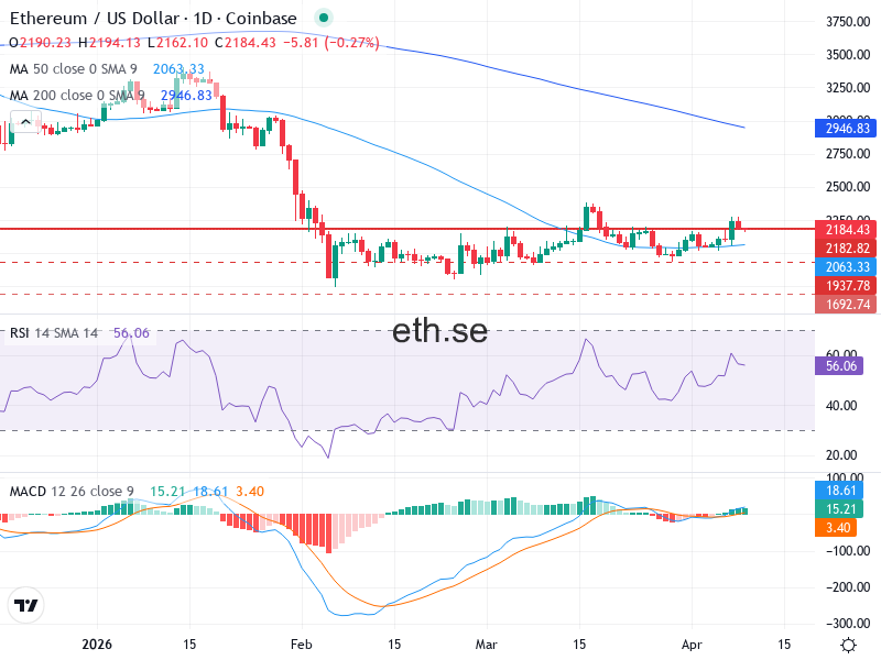 Ethereum Teknisk Analys ETH/USD - 2026-04-09