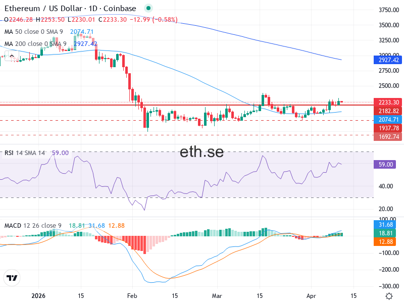 Ethereum Teknisk Analys ETH/USD - 2026-04-11