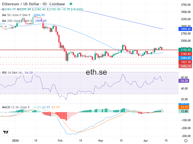 Ethereum Teknisk Analys ETH/USD - 2026-04-13