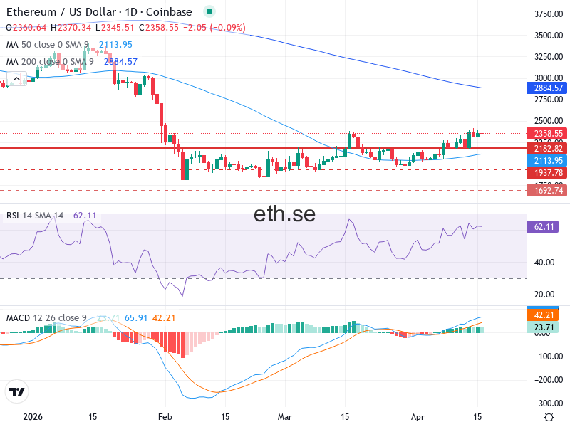 Ethereum Teknisk Analys ETH/USD - 2026-04-16