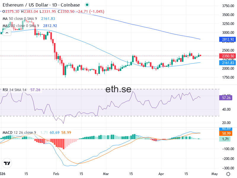 Ethereum Teknisk Analys ETH/USD - 2026-04-23