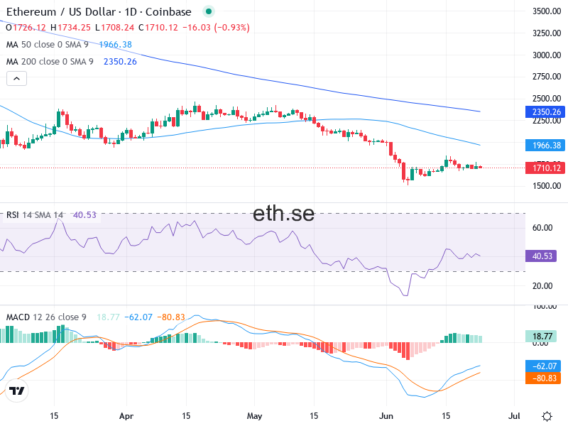 Ethereum Teknisk Analys ETH/USD - 2026-06-23