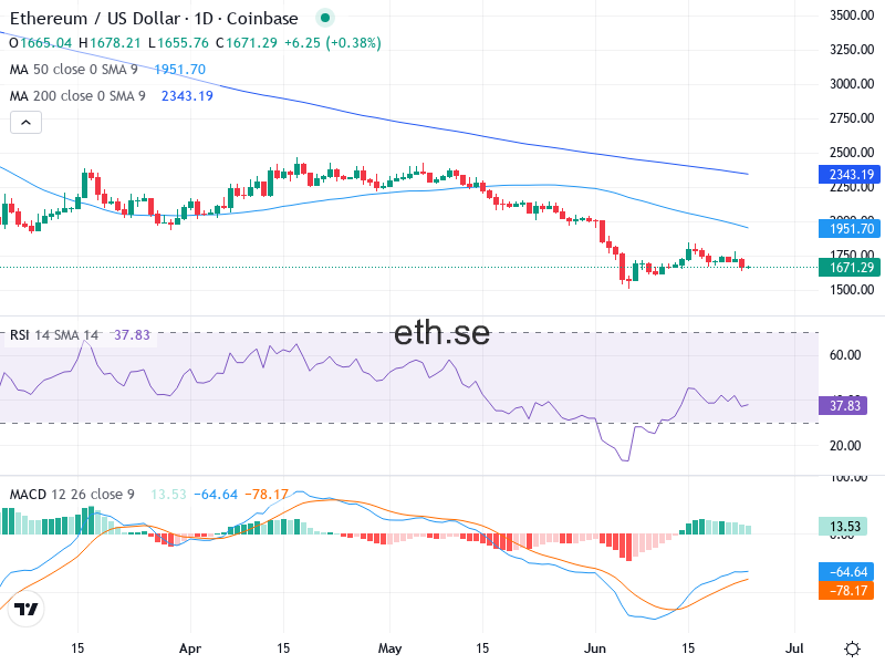 Ethereum Teknisk Analys ETH/USD - 2026-06-24