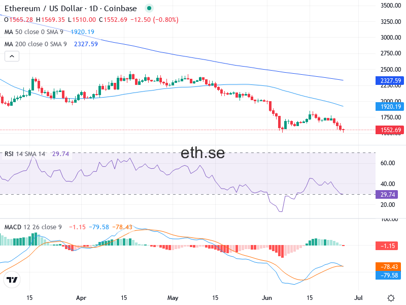 Ethereum Teknisk Analys ETH/USD - 2026-06-26