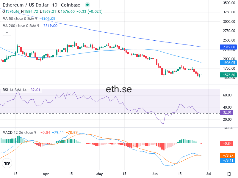 Ethereum Teknisk Analys ETH/USD - 2026-06-27