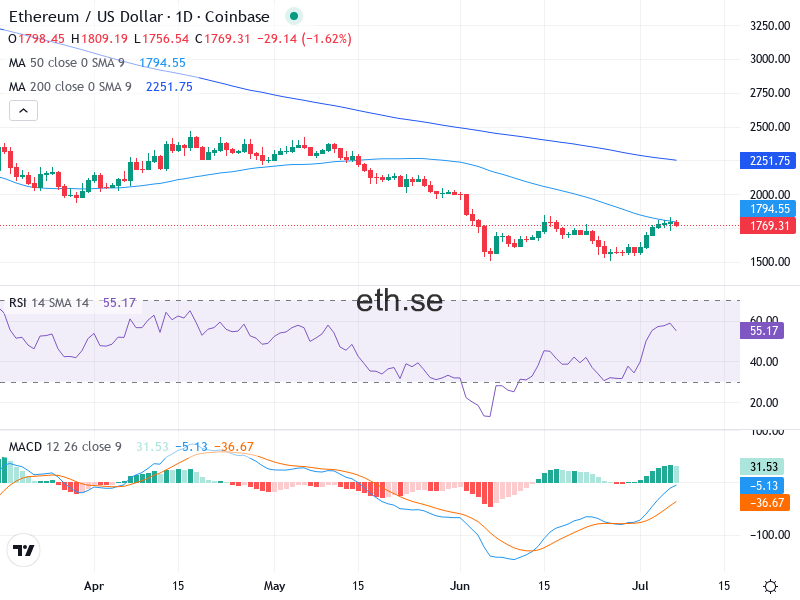 Ethereum Teknisk Analys ETH/USD - 2026-07-07