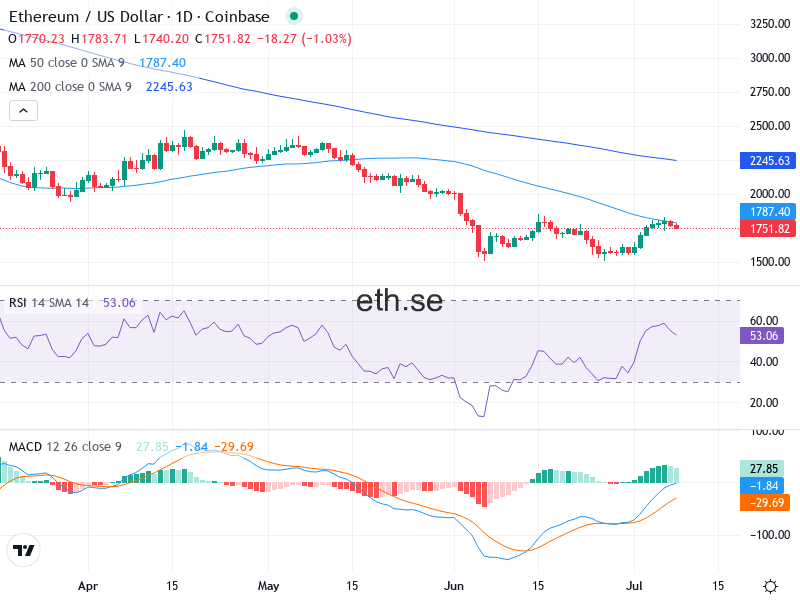 Ethereum Teknisk Analys ETH/USD - 2026-07-08